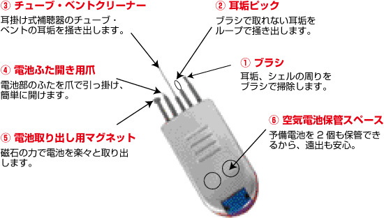 補聴器クリーニングセット