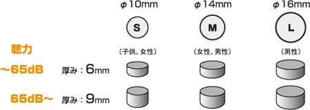 スナップチップスのサイズ