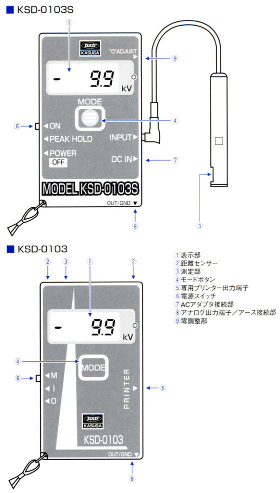 各部の名称