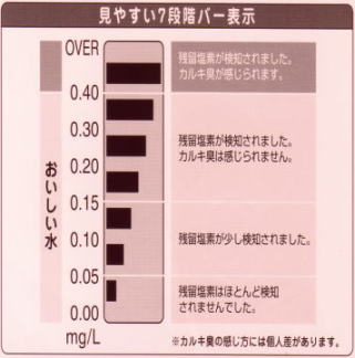 簡単な目安表示です。