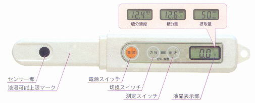 デジタル式糖分計 RA-120はKDD（株）測定器事業
