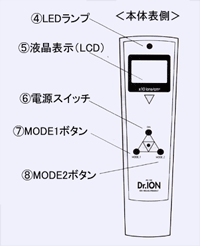 ドクターイオン（Dr.ION・Ｄｒ．ＩＯＮ）測定器表