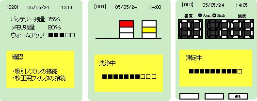 　イーノーズモバイル、臭いモニター