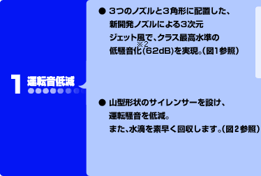 1.運転音低減