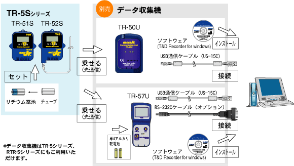 製品構成