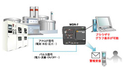 データロガーＷＤＲ-7