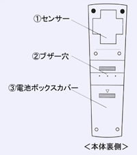 ドクターイオン（Dr.ION・Ｄｒ．ＩＯＮ）測定器裏