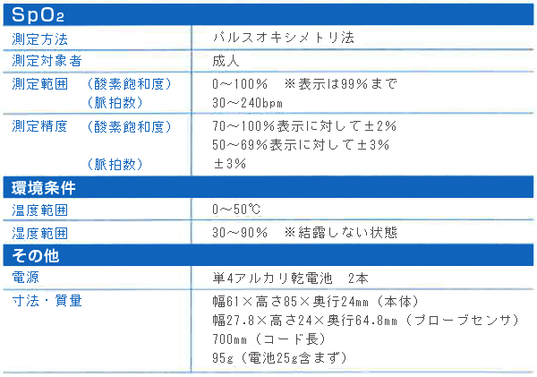 SAT-2200規格