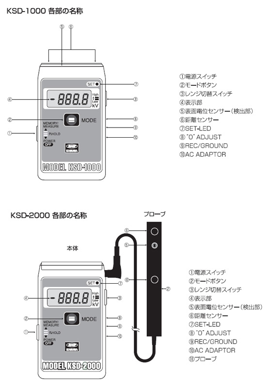 各部の名称