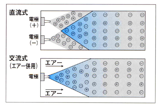 イオン生成例