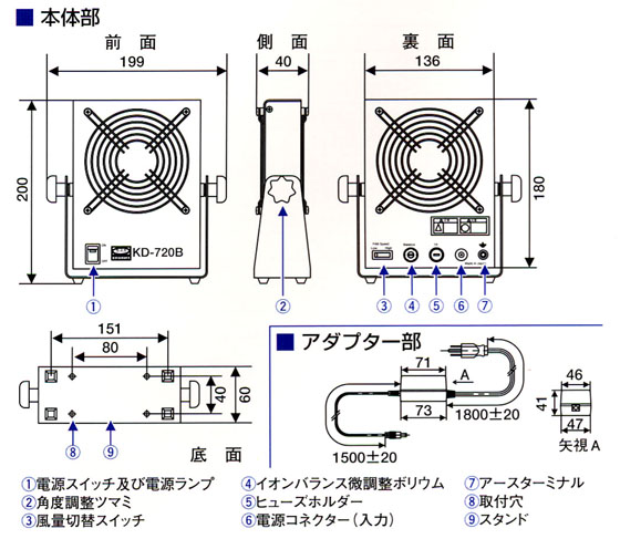 寸法・各部の名称