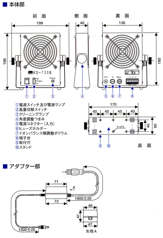 寸法・各部の名称