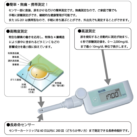 デジタル尿糖計の特長