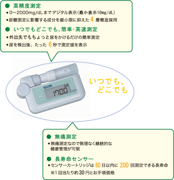 携帯型デジタル尿糖計　UG-201