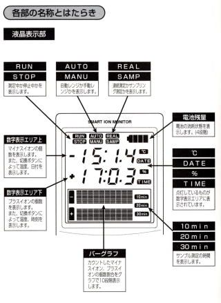 ＩマＴＣ－201Ａイナスイオンカウンター　　、アンデス電気