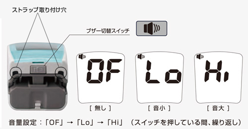 ボタン１つで音量切り替え