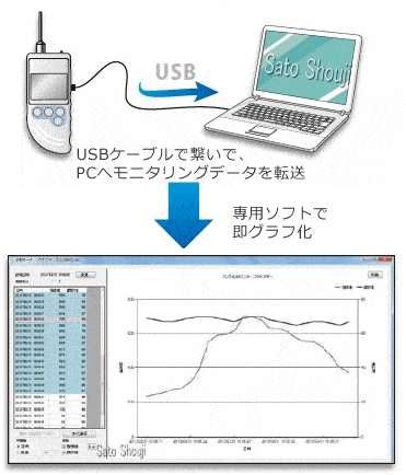 ハンディにおいモニターOMX-SRM