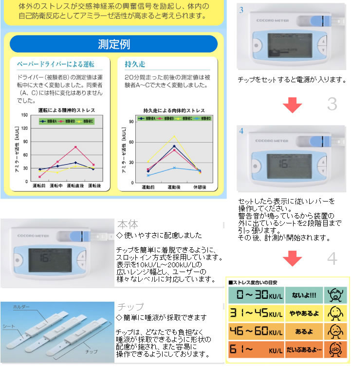ストレス測定器、ニプロココロメーター