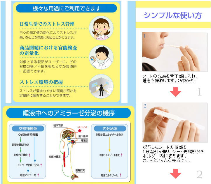 ココロメータ CM−1.1 ストレス測定器