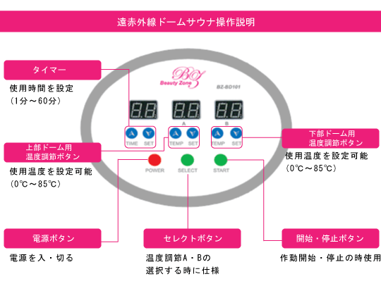 遠赤外線ドームサウナ 操作説明