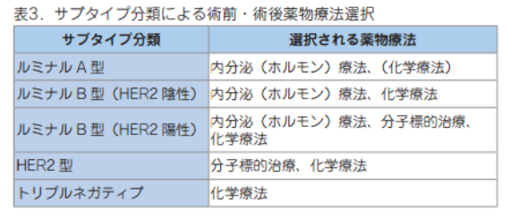 国立がん研究センターがん情報サービス　がんの冊子　乳がんより引用