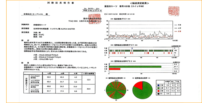 段戸波動石シートの測定結果