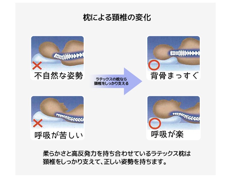 COMAX肩こり防止枕