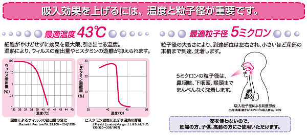 超音波温熱吸入器UN-133B（ホットシャワー3）吸入効果における温度と粒子径について画像