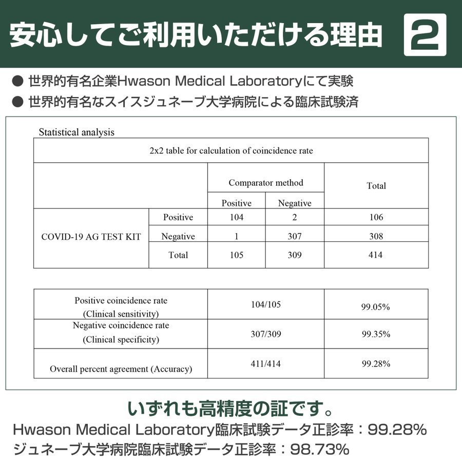 コロナ検査キット