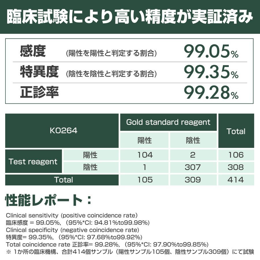 コロナ検査キット