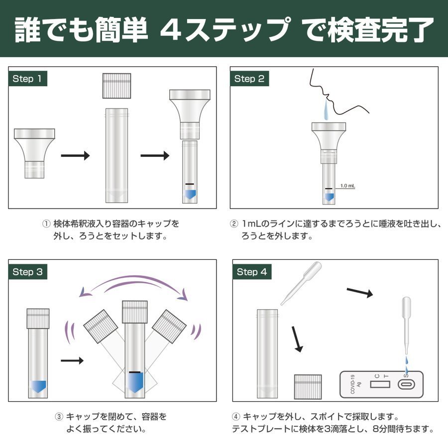 コロナ検査キット