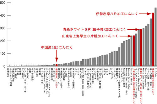 黒にんにく 中国産