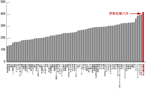 黒にんにく 国産