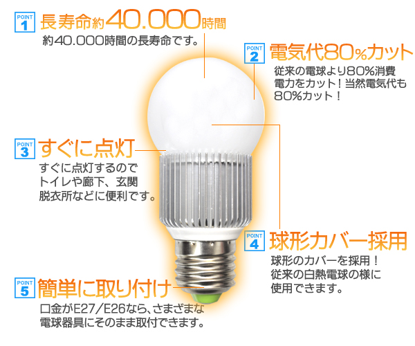 LED電球