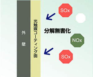 環境洗浄化機能の説明イラスト