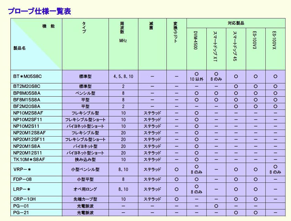 プローブ仕様一覧表