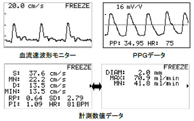 計測数値データ
