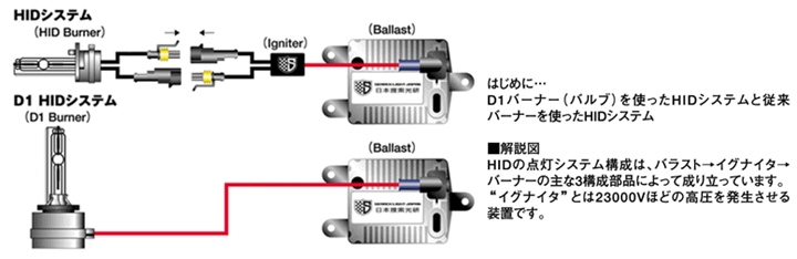 従来バーナーとの比較