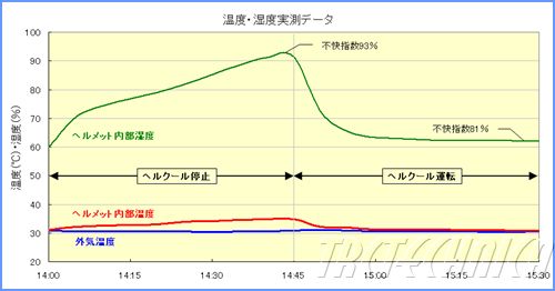 ヘルクール、ＴＲＣテクニカ