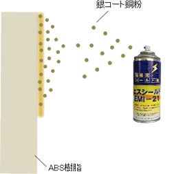 シールド剤吹付け